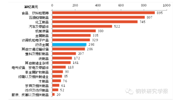 鋼鐵產(chǎn)能過(guò)剩解決辦法，美國(guó)鋼鐵業(yè)是如何應(yīng)對(duì)產(chǎn)能過(guò)剩的