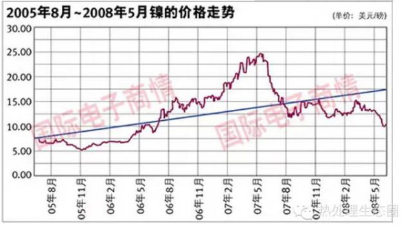 采購不銹鋼管有一定的技術(shù)要求，一味壓低采購價格，問題隨之而來